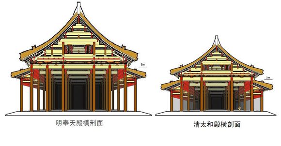 中國古建筑設計抬梁式結構  第1張