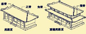 中國古建筑設計營造的藝術形象特點  第2張