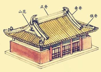 中國古建筑設計營造的藝術形象特點  第4張