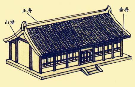中國古建筑設計營造的藝術形象特點  第6張