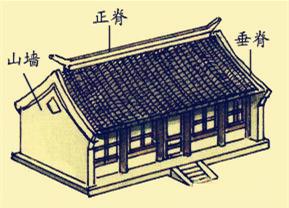 中國古建筑設計營造的藝術形象特點  第8張