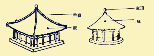 中國古建筑設計營造的藝術形象特點  第15張