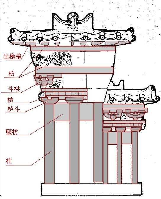 漢代建筑規劃設計布局及裝飾的風格特征  第13張
