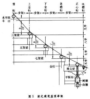中國古建筑專業術語古建筑結構名稱圖解  第4張