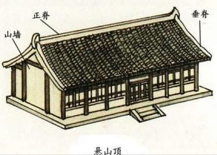 中國古建筑專業術語古建筑結構名稱圖解  第7張